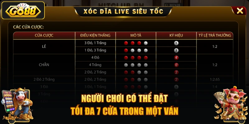 Người chơi có thể đặt tối đa 7 cửa trong một ván