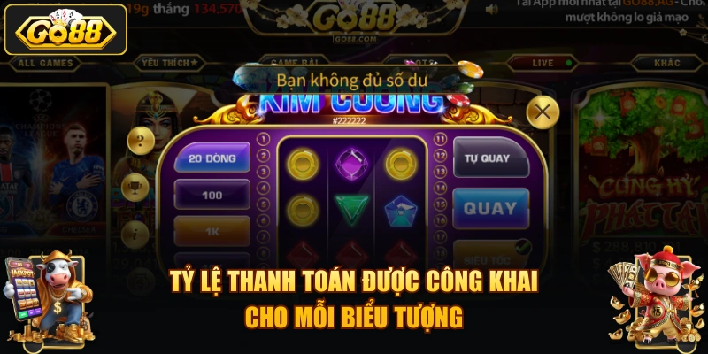 Tỷ lệ thanh toán được công khai cho mỗi biểu tượng